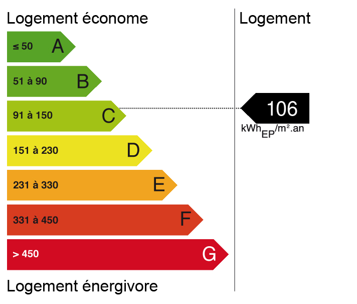 Bilan énergétique