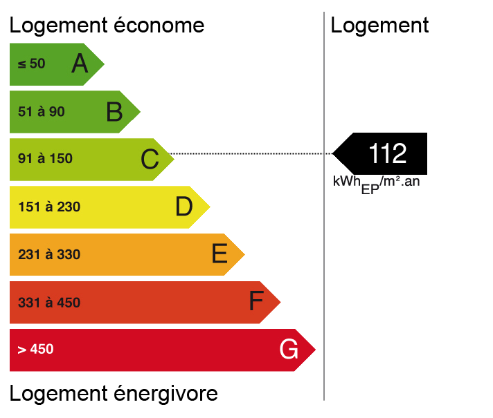 Bilan énergétique