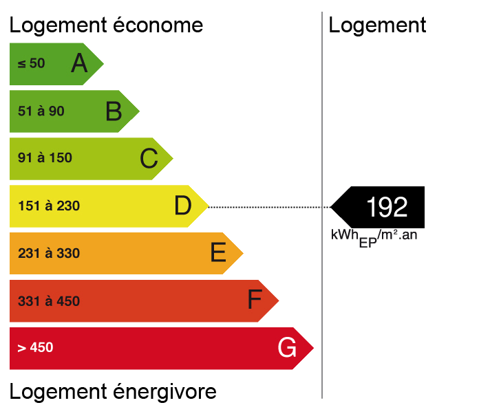 Bilan énergétique