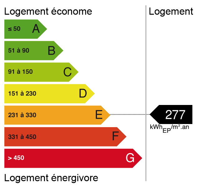 Bilan énergétique