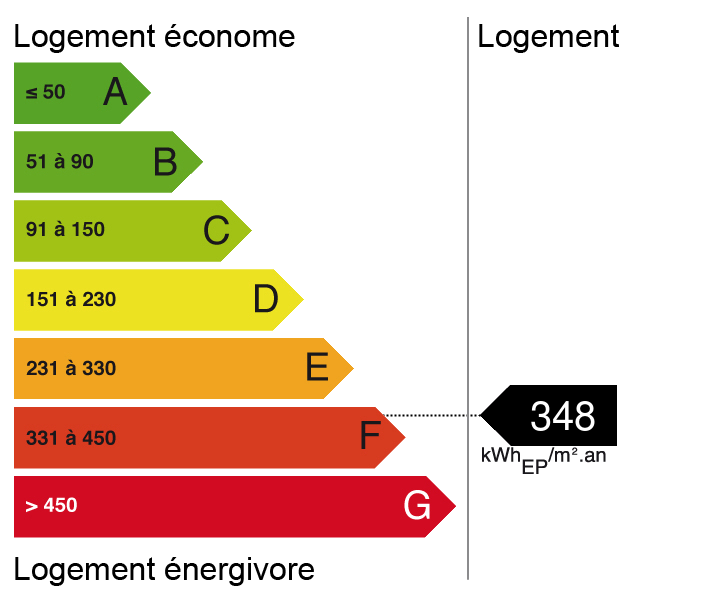 Bilan énergétique