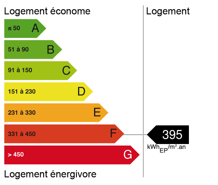 Bilan énergétique