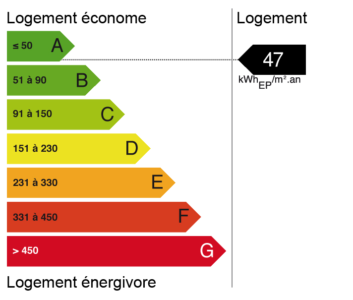 Bilan énergétique